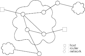 a network