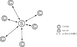 a centralized architecture