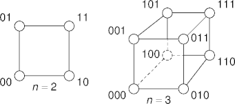 hypercubes!