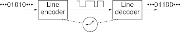 explicit line-code clocking