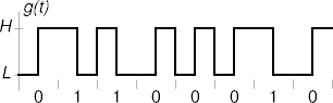 manchester coded example