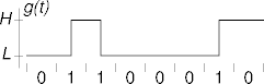 non-return to zero inverted encoding