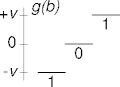 bipolar encoding