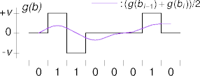 a bipolar-encoded signal