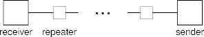 a transmission line