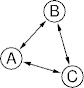 a chat group
