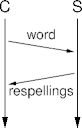 a spelling-server interaction