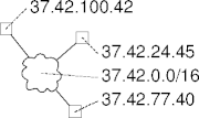 a network-host hierarchy