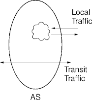 AS traffic types