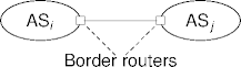 border routers