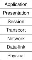 the osi protocol stack