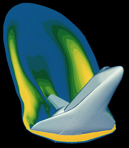virtual wind-tunnel model