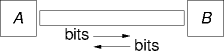 a simple network