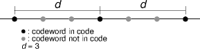 hamming distance and codes