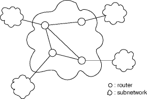 a network with subnets