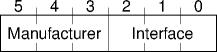 a mac address