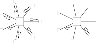 lan forwarding