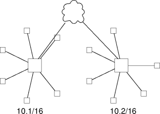 router-connected LANs