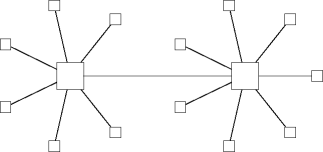 data-link-connected lans
