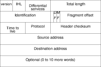 the ipv4 packet header
