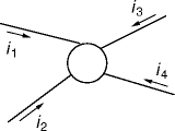router congestion
