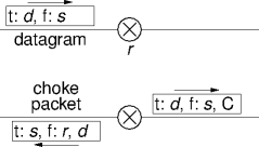 choke packets in action