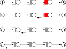 hop-by-hop backpressure example