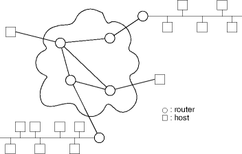 a network