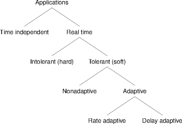application taxonomy