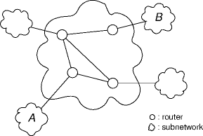 a network