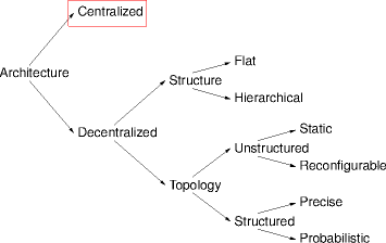 centralized architectures