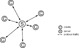 a centralized architecture