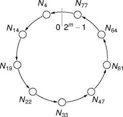a chord ring