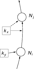 chord data storage