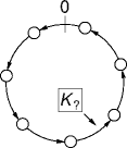 chord basic search