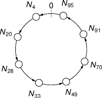 an example finger table