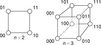 hypercubes!