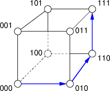 hypercube routing