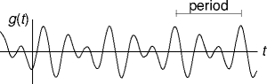 a periodic signal