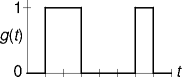 ascii b as a signal