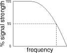 one definition of bandwidth