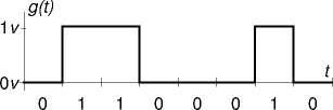 unipolar non-return to zero (nrz) coding