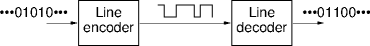 line encoding and decoding