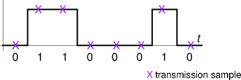 line decoding