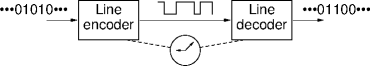 explicit line-code clocking