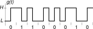manchester coded example