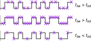 sampling a self-clocking signal