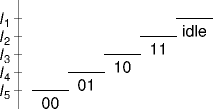 a five-level digital signal