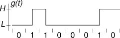 non-return to zero inverted encoding