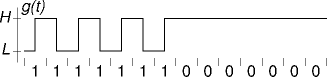 nrzi-enabled clock drift